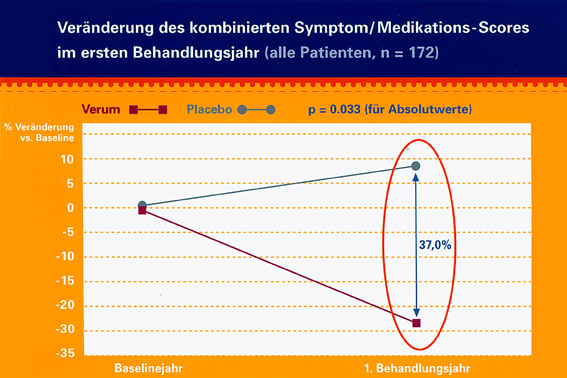 Staloral® – Konzepte für die Zukunft: Therapiewechsel für die kausale Allergiebehandlung – Von der Tropfengabe zur Sublingual-Tablette