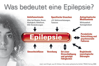 Geheimnis Epilepsie – Das Krankheitsbild hat sich verändert