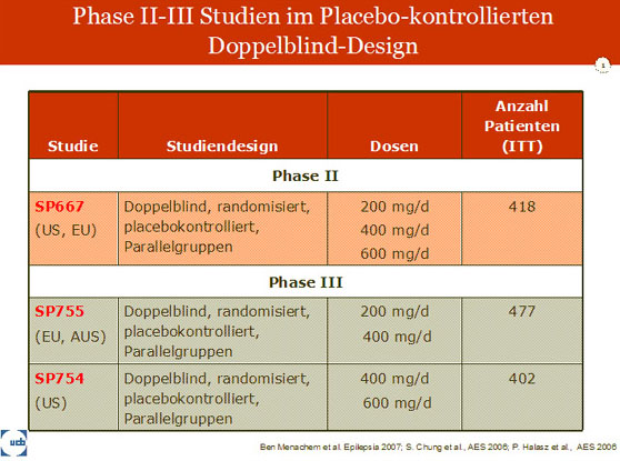 Dr. med. Stephan Arnold: Klinische Studien mit Lacosamid