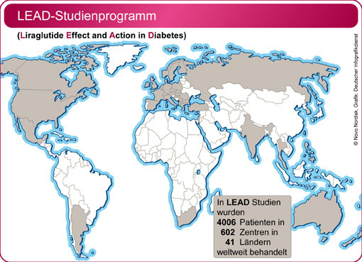 EASD 2008 – Humanes-GLP-1 Analogon Liraglutid: Neue Studienergebnisse unterstreichen viel versprechendes Produktprofil bei Typ 2 Diabetes