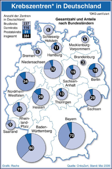 Krebszentren in Deutschland