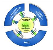 Optimierung der klinischen Leitlinienpraxis – DFKI startet mit Projekt SIMPLE