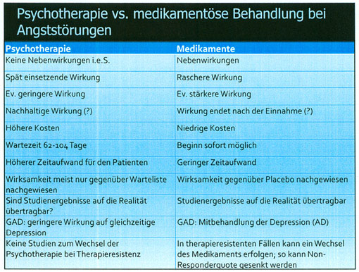 Dr. med. Dr. scient. pth. Dipl.-Psych. Reinhard J. Boerner: Angststörungen – GAD: Plädoyer für eine differenzierte Betrachtung der Indikation  zur Kombinationstherapie