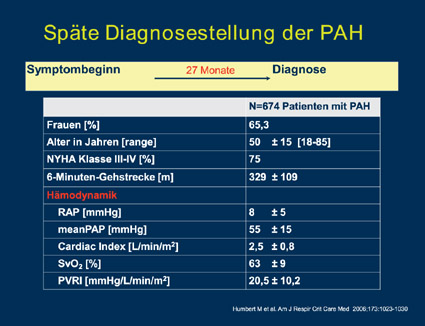 PD Dr. med. Hanno Leuchte: Therapie der Gegenwart bei PAH – optimierte Therapiestrategie nach aktuellen Leitlinien