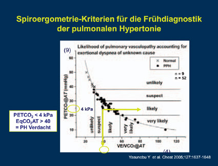 Dr. med. Jörg Winkler, Leipzig: Spiroergometrie bei P(A)H – Deutschland ein Sonderfall?