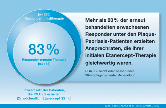 Steuerbare Therapie der Plaque-Psoriasis mit Biologika: TNF-Inhibitoren zeigen Unterschiede im Immunogenitätsprofil