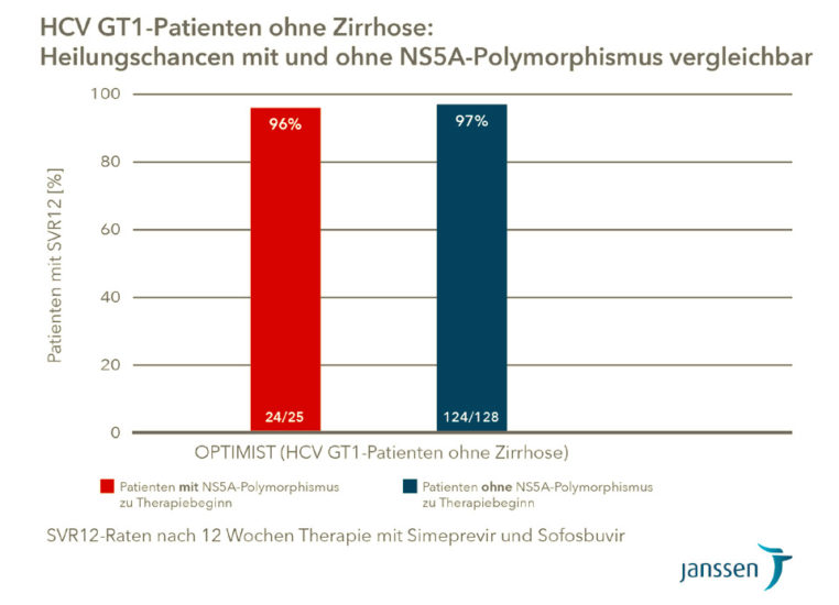 Herausforderungen bei chronischer Hepatitis C Therapie: Umgang mit Resistenzen und Polymorphismen