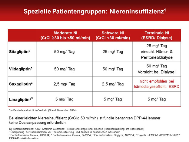 DPP-4-Hemmer Sitagliptin: Wenn Metformin allein nicht mehr ausreicht